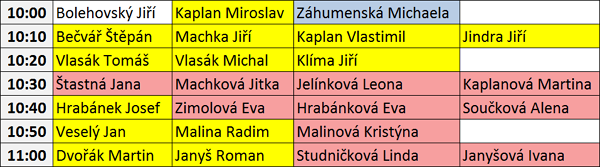Startovní listina