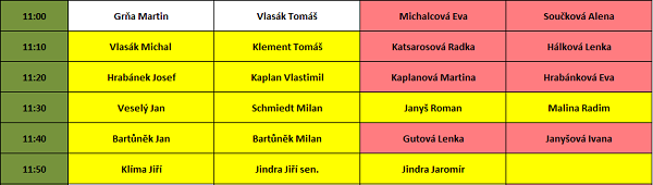 Startovní listina