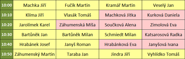Startovní listina