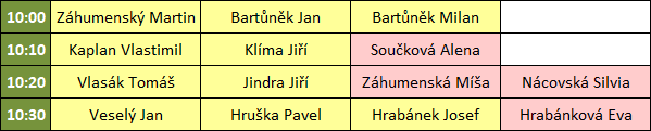 Startovní listina