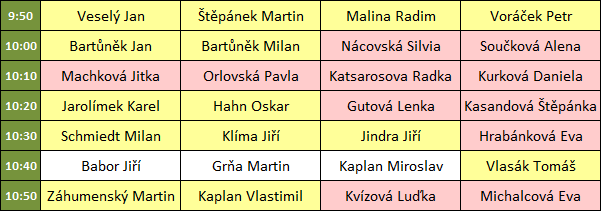 Startovní listina