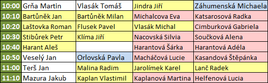 Startovní listina