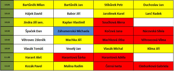 Startovní listina