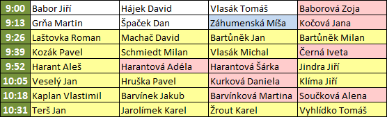 Startovní listina