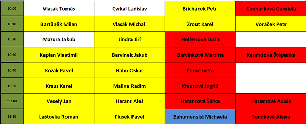 Startovní listina