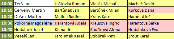 Startovní listina