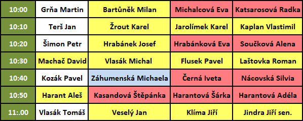Startovní listina
