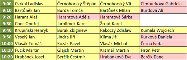 Startovní listina