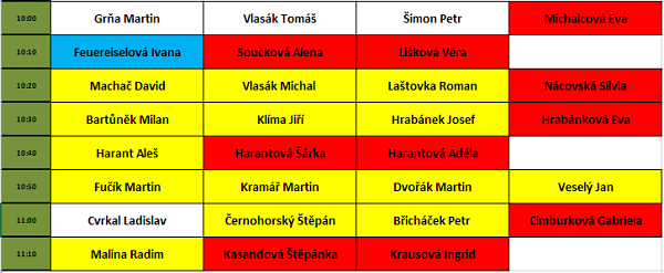Startovní listina