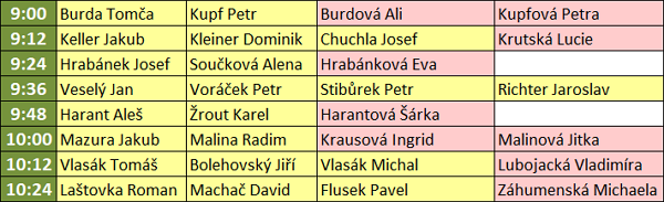 Startovní listina